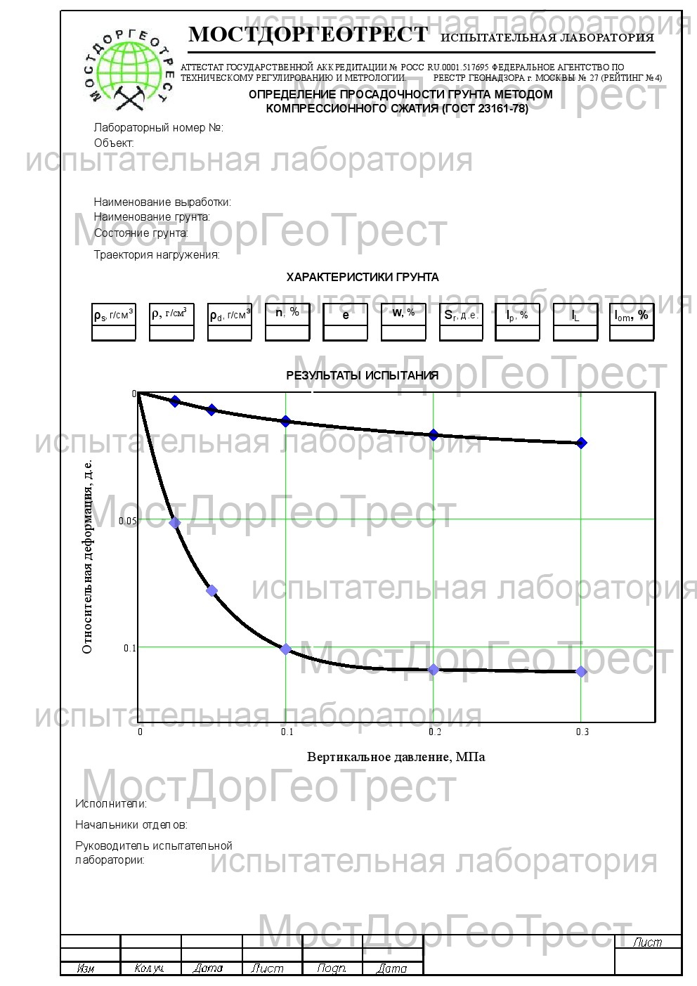 Протокол определения просадочности грунта методом компрессионного сжатия (ГОСТ 23161-78)