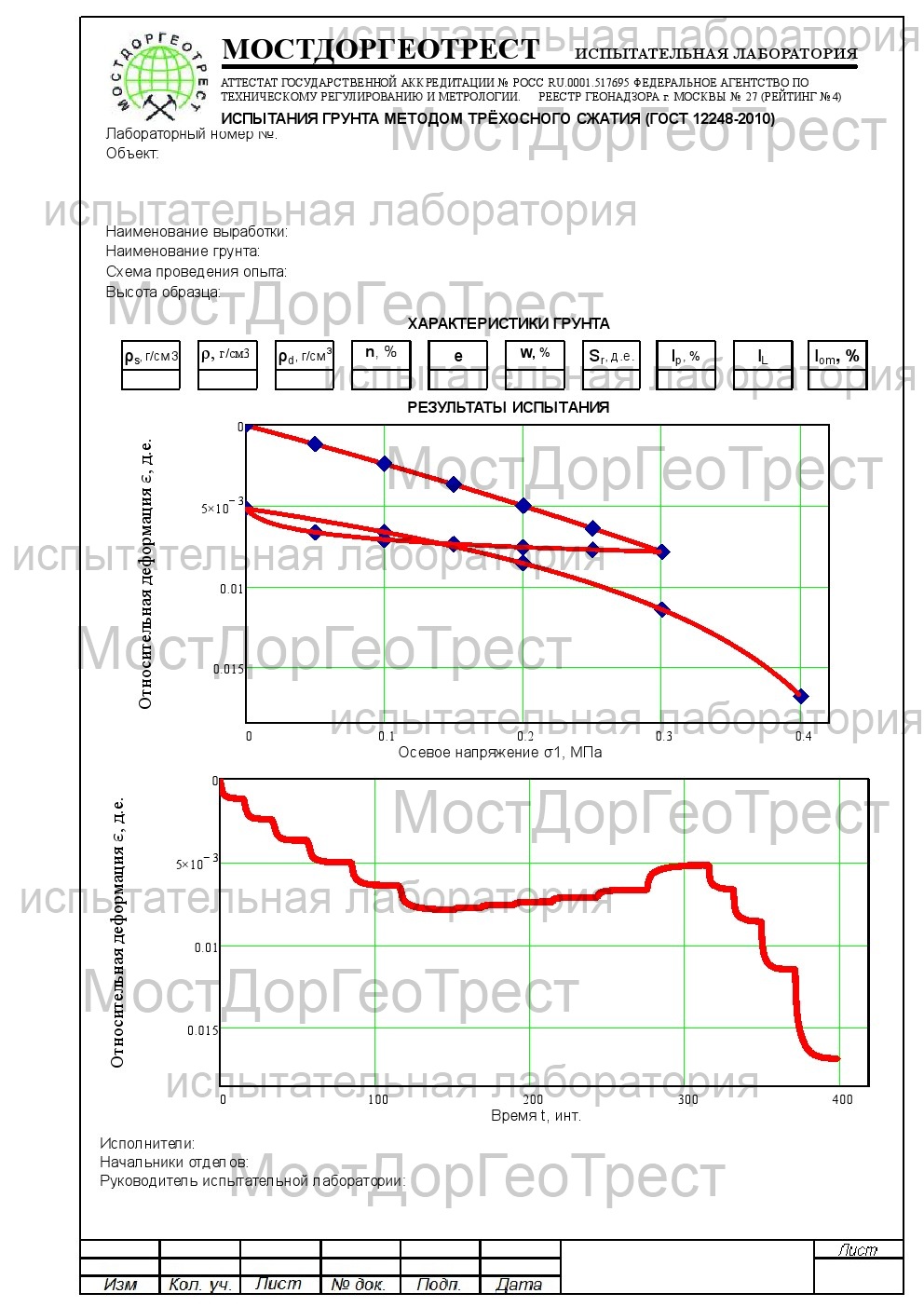 Протокол испытания грунтов методом трёхосного сжатия с последующей разгрузкой (ГОСТ12248-2010)