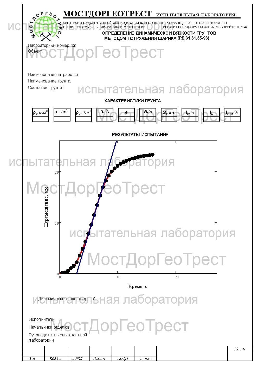Протокол определения динамической вязкости грунтов методом погружения шарика (ГОСТ 12248-2010)